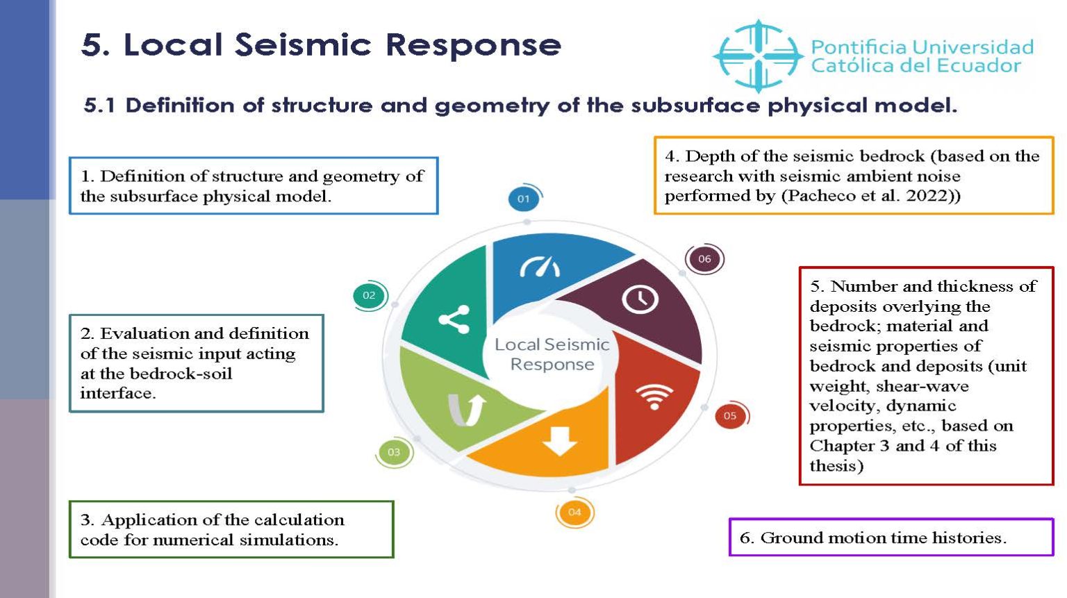 Local Site Seismic Response in an Inter-Andean Valley: Geotechnical ...